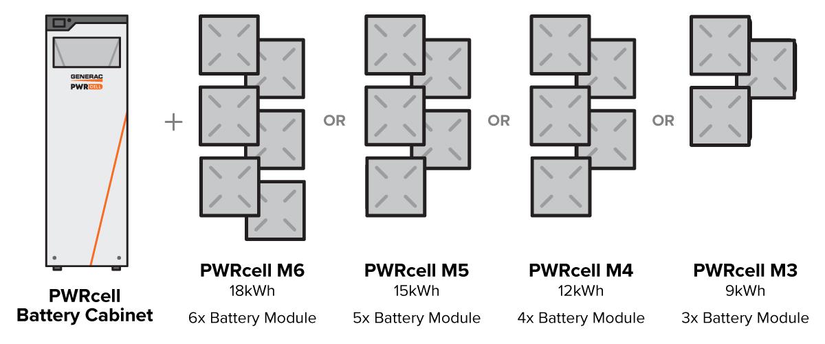 House with PWRcell battery