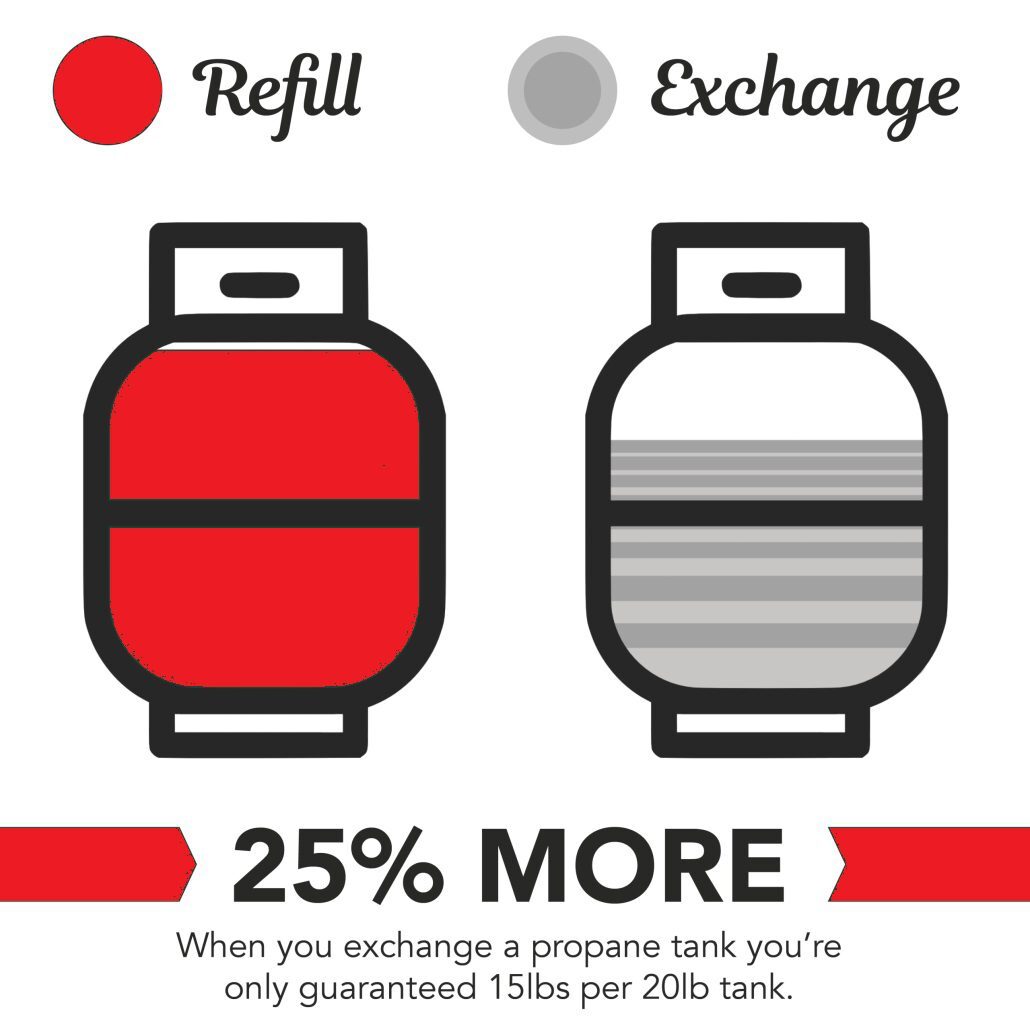 Propane-Refill-Graphic-scaled use on services page for propane cylinders and rvs filled